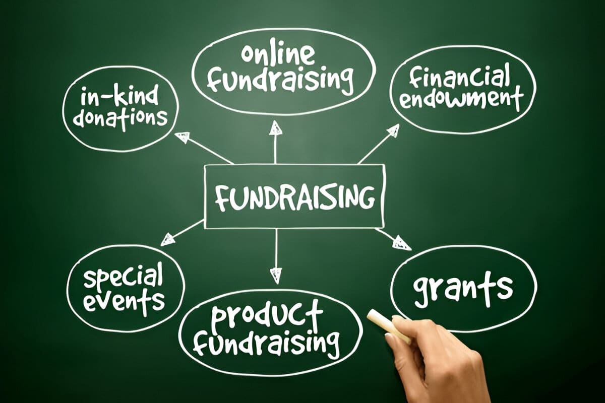 Product-Based Fundraisers